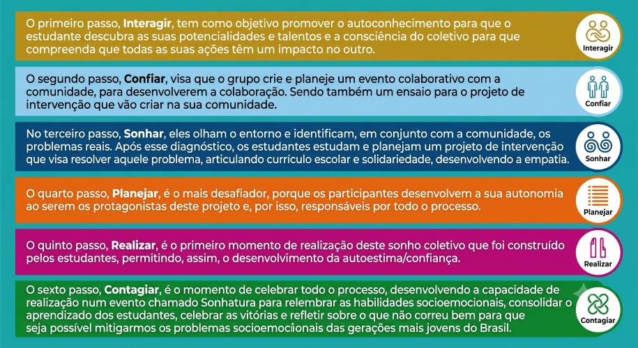 Regras do jogo Caminho do Futuro